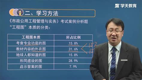 曹大师|2021年一建市政